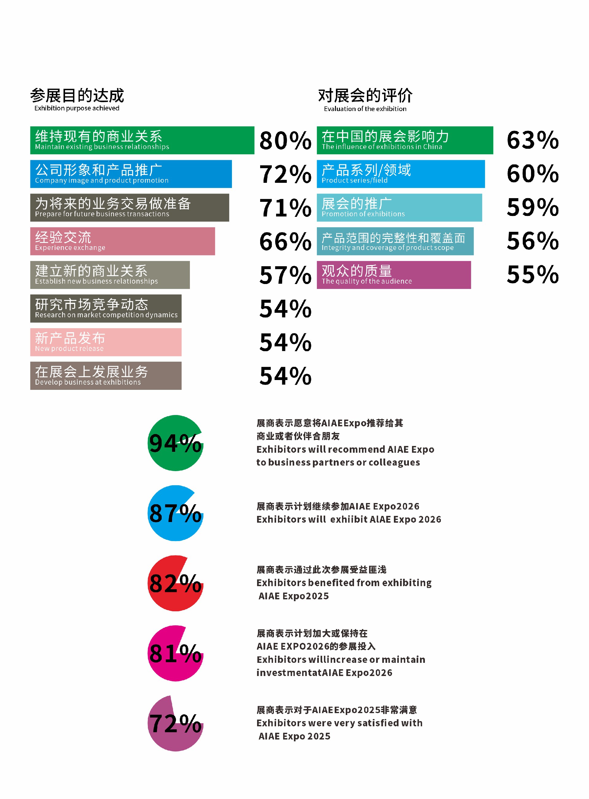 自动化-展商分析.jpg